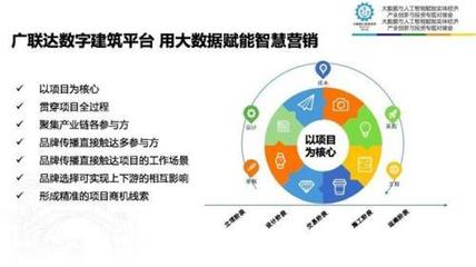 廣聯達付永暉 大數據讓建材營銷更精準、更智慧