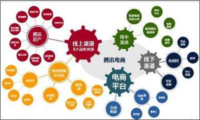 企業(yè)全面營(yíng)銷診斷與策劃 實(shí)現(xiàn)全網(wǎng)營(yíng)銷的有效路徑