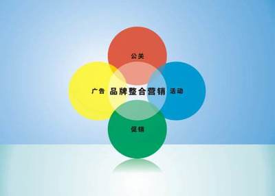 企業(yè)品牌營(yíng)銷策劃與推廣 系統(tǒng)化實(shí)施指南