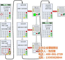 靈寶市企創(chuàng)企業(yè)營(yíng)銷策劃 指紋POS機(jī)如何賦能商家新增長(zhǎng)