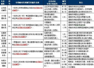 2015百貨特定營(yíng)銷企劃活動(dòng)專項(xiàng)顧問實(shí)戰(zhàn)輔導(dǎo)