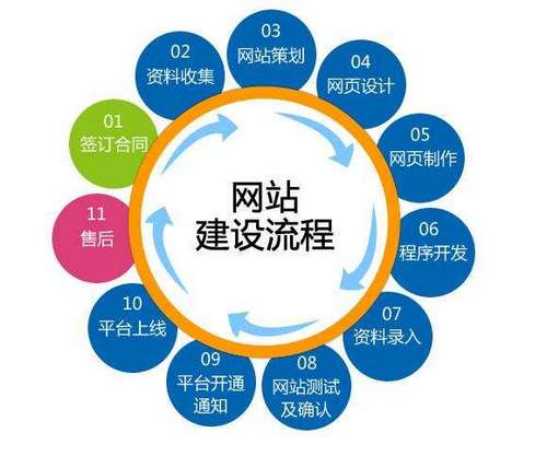 網(wǎng)站建設(shè)與企業(yè)營(yíng)銷策劃 數(shù)字時(shí)代企業(yè)發(fā)展的雙翼